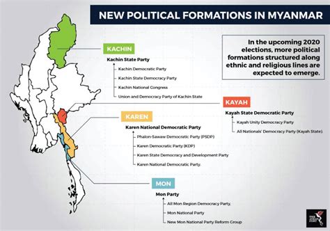 KSCUT System Myanmar|Politics of Myanmar .